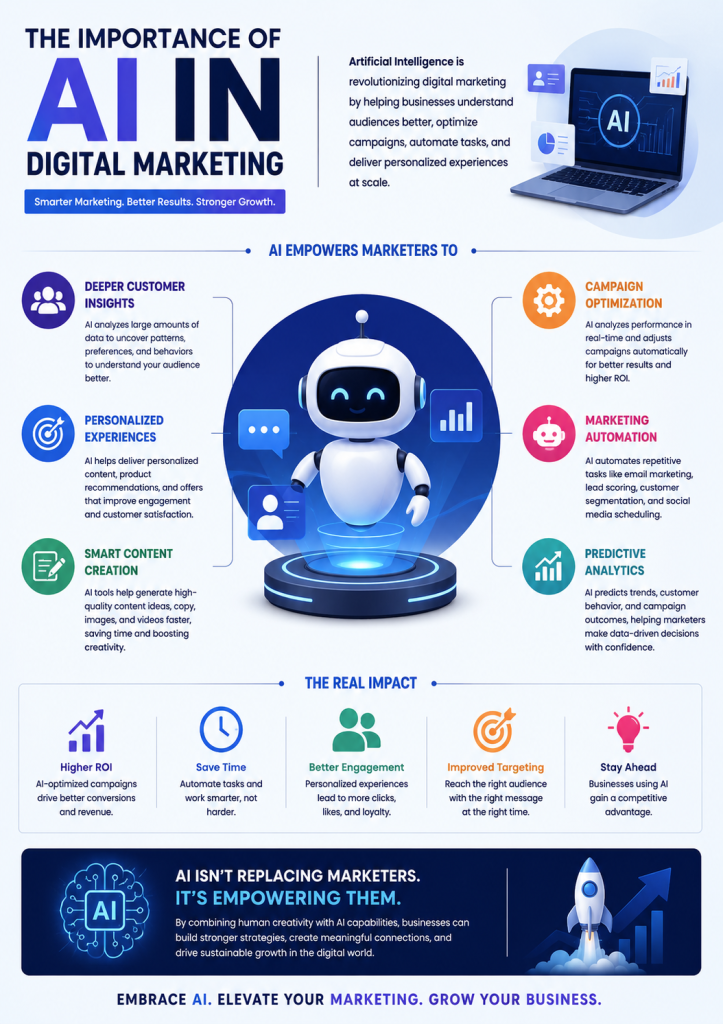 Importance of AI in digital marketing