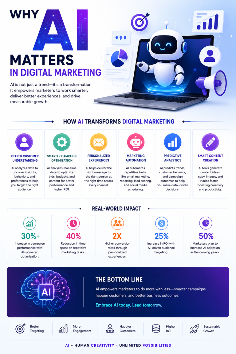 Ai in digital marketing